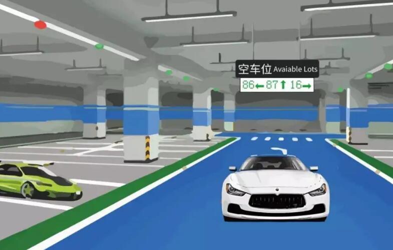 車位引導(dǎo)系統(tǒng)由哪幾個(gè)部分組成？